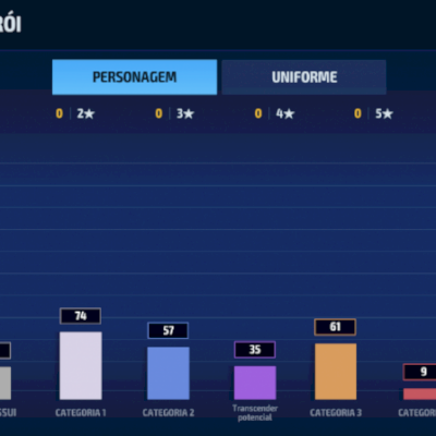 Marvel future fight conta nivel 70