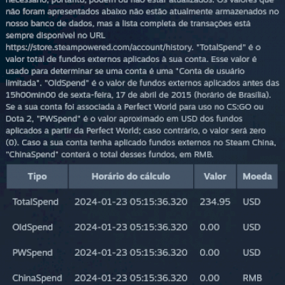 Conta Steam 44 jogos, dbd + skin e muito mais 