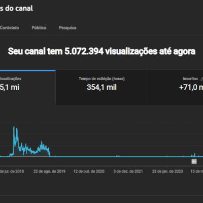 canal youtube 70k inscritos