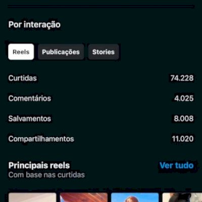 Conta Ig: 37,9 Mil Seguidores REAIS & Engajados