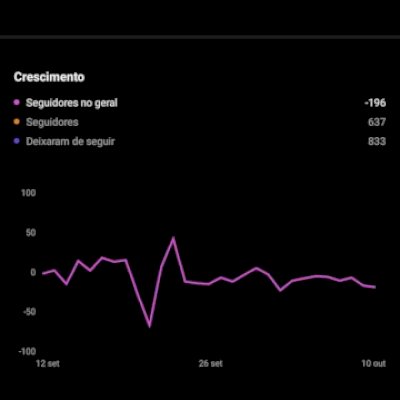 Conta de Instagram 