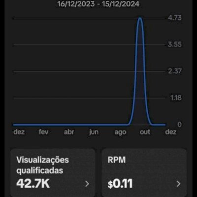 Vendo conta do tiktok já monetizado
