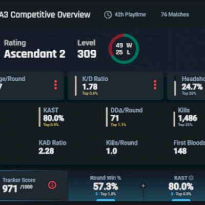 Conta Valorant 4k gastos