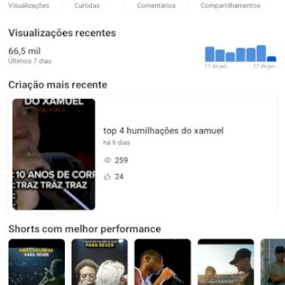 Vendo conta do YouTube 