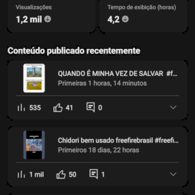 CANAL DE YOUTUBE COM +14K INSCRITOS 