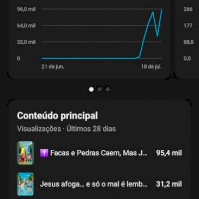 Conta do you tube 