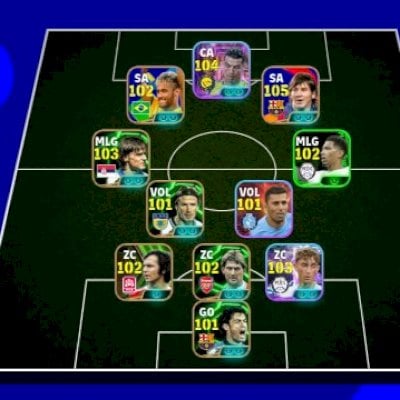 Conta braba com Ney, Messi e Cr7