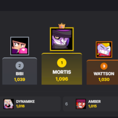 Conta brawl stars full acesso com 102 brawlers