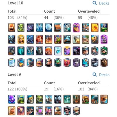 Conta lv14