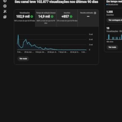 Canal youtube 1k de inscritos desmonetizado 