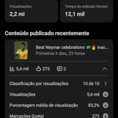 CANAL COM 3MIL INSCRITOS, CRIADO A UMA SEMANA, POTENCIAL PRA MILHÕES!!