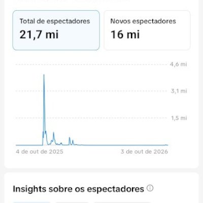 CONTA TIKTOK À VENDA 37K SEGUIDORES — PERFIL DE NOTÍCIAS COM ALTO ALCANCE